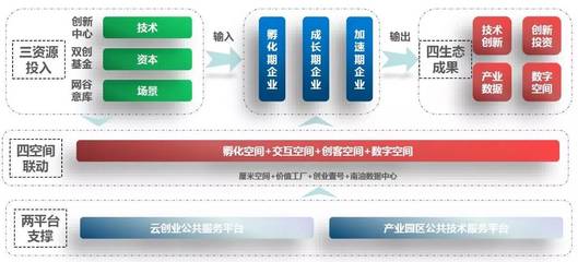 看招!招商蛇口的&ldquo;六脉神剑&rdquo;_财经_网